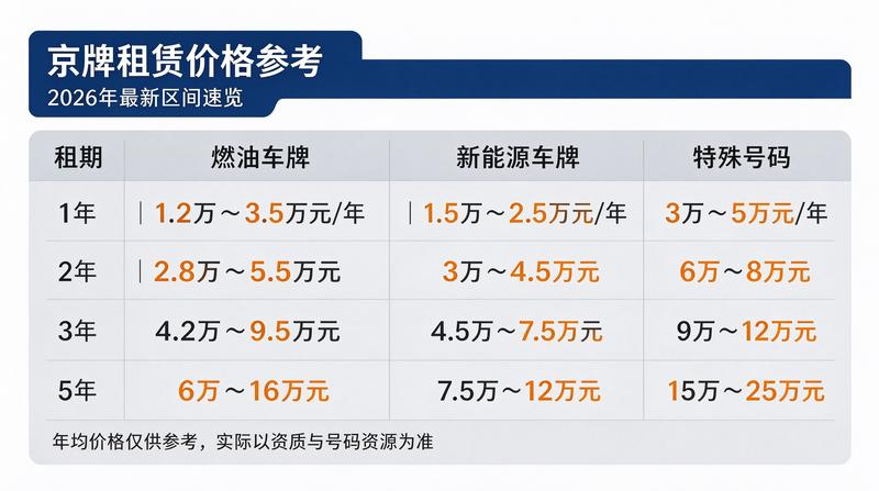 王总