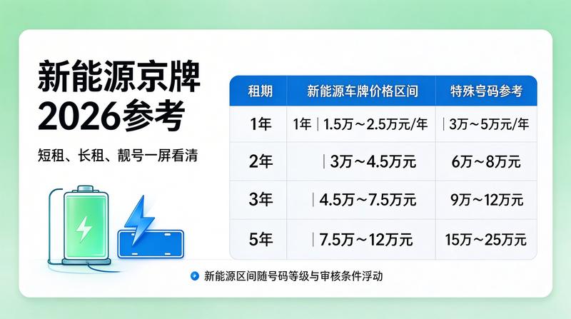 2026年京牌市场政策分析